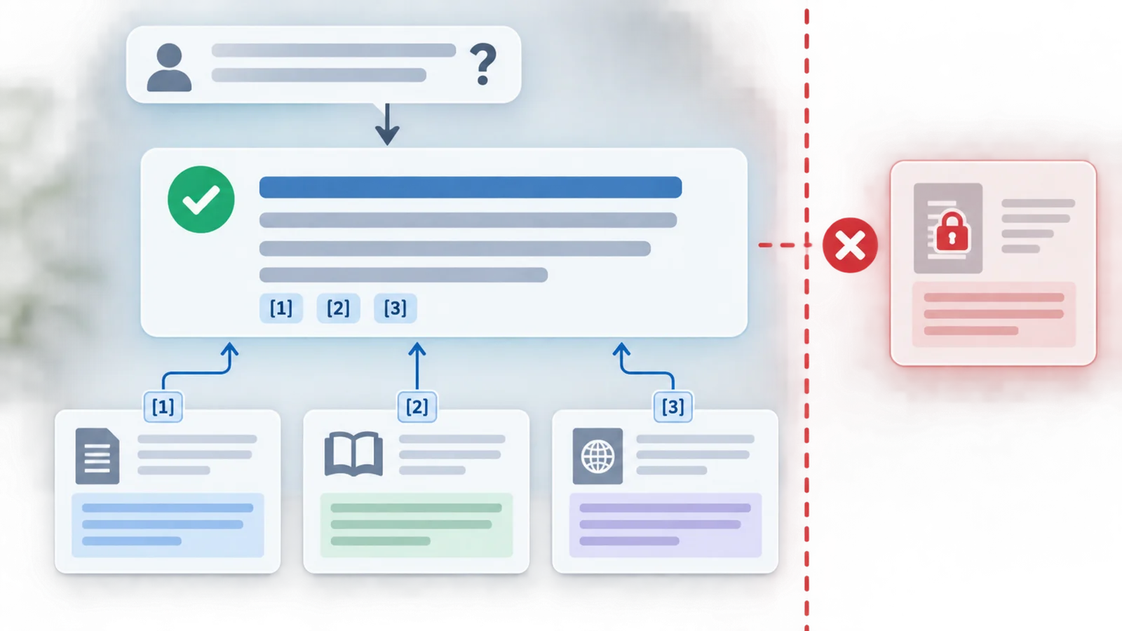 10 Best AI Knowledge Base Tools 2026 — Permission-Safe Answers