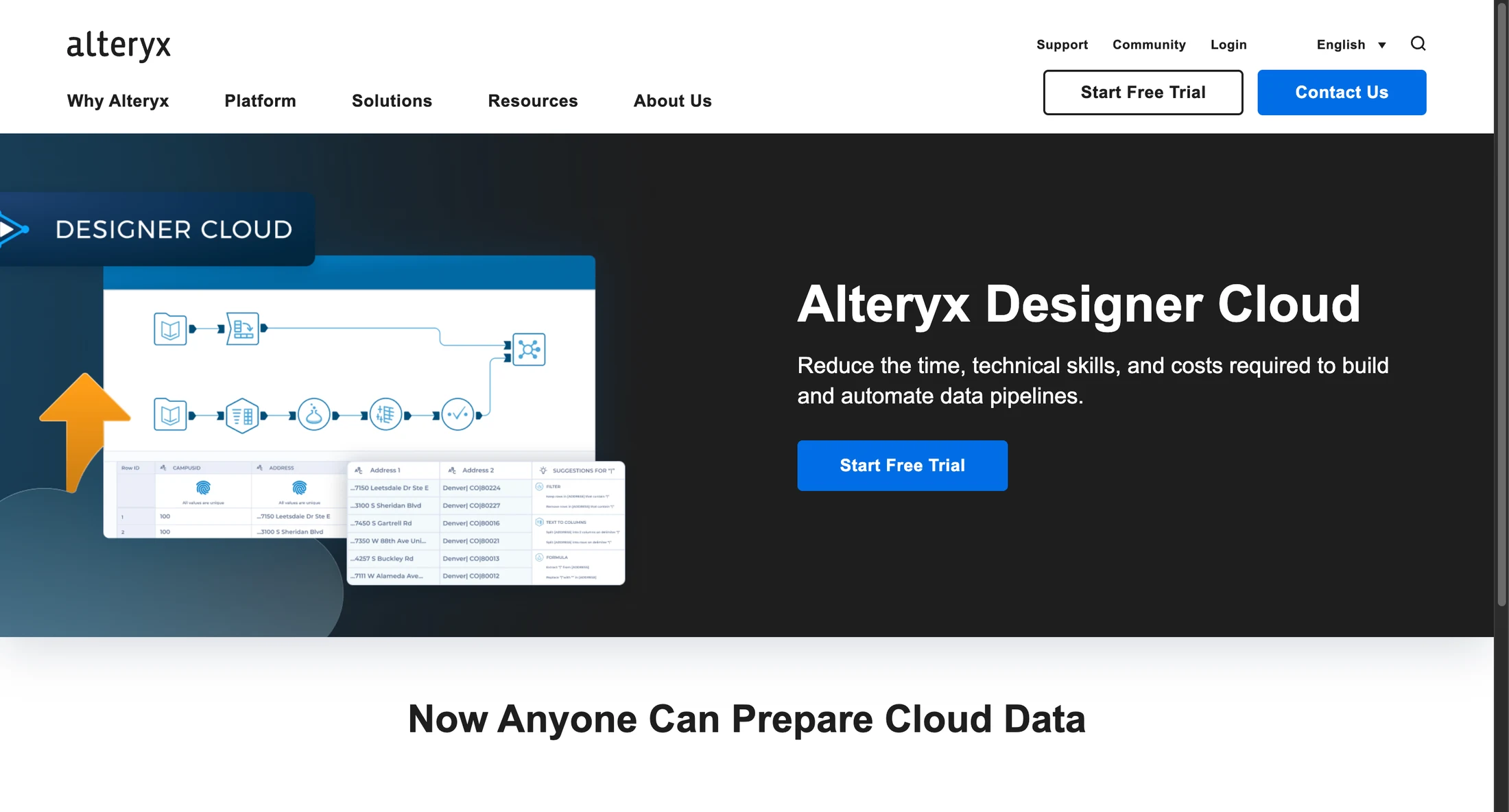 Alteryx Designer Cloud Review (2026): Cloud Analytics & Pricing